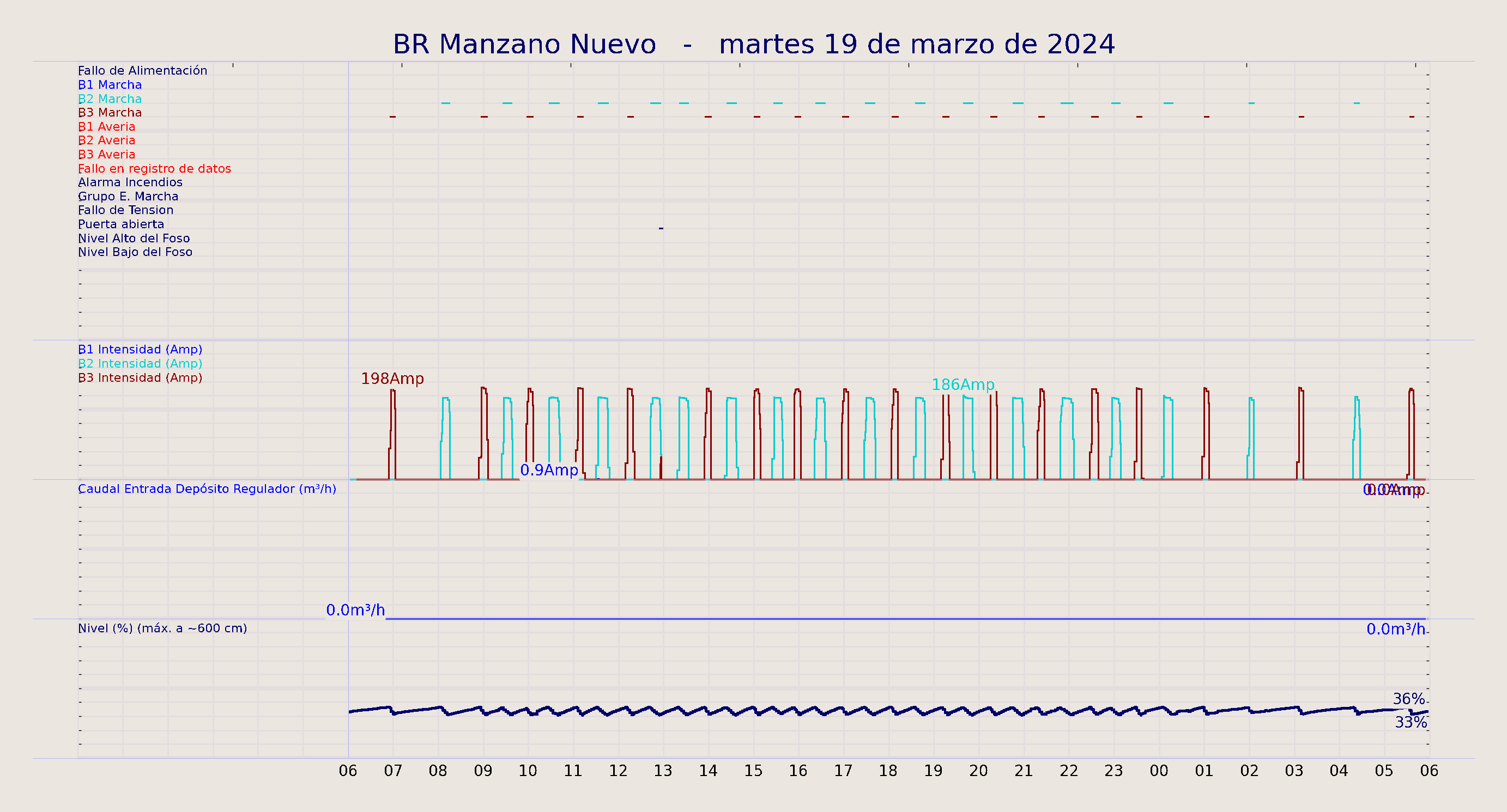 ../../imagenes/vid/2024/BR Manzano Nuevo/2024-03-19 BR Manzano Nuevo.png